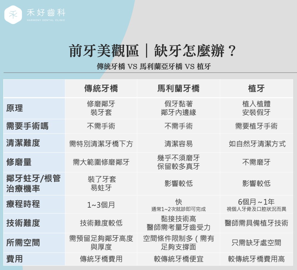 馬利蘭牙橋